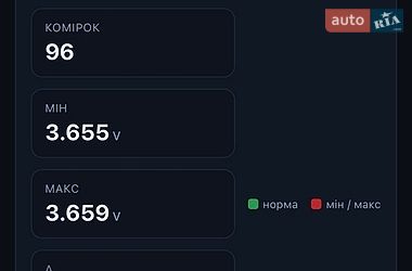 Седан Tesla Model 3 2023 в Львове