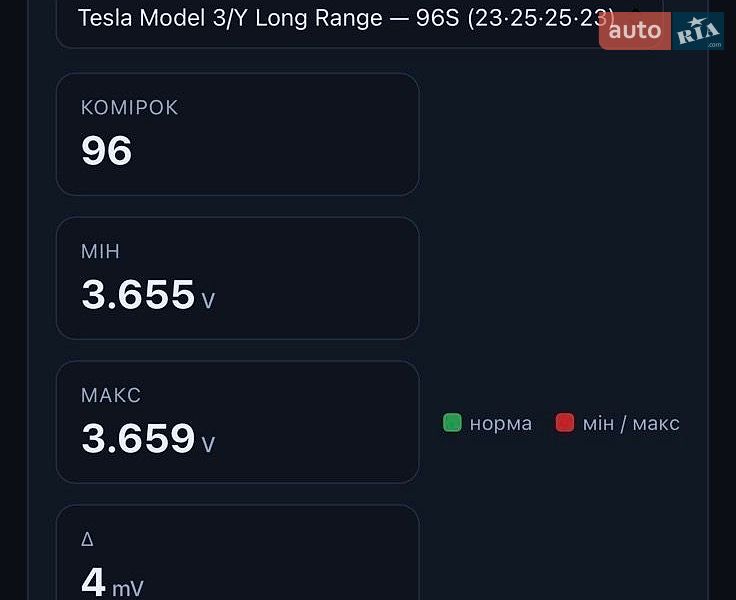 Седан Tesla Model 3 2023 в Львове
