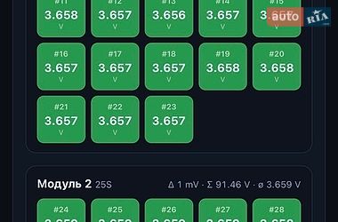 Седан Tesla Model 3 2023 в Львове