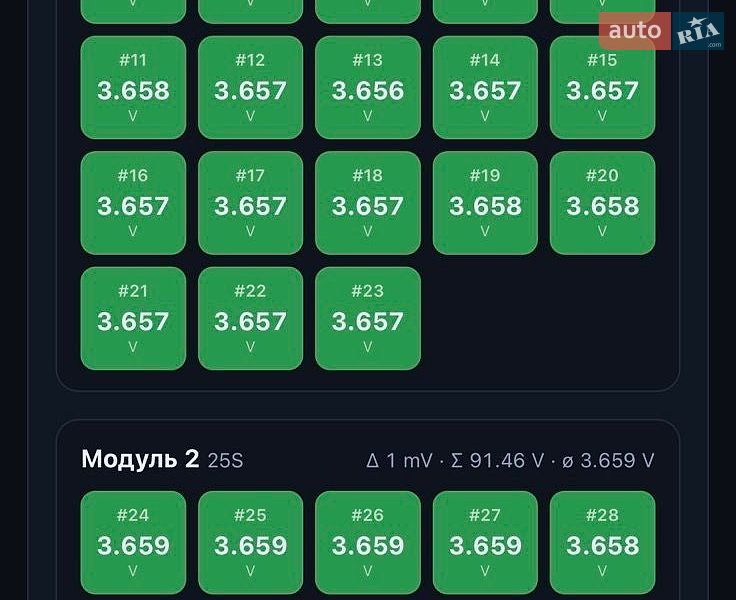 Седан Tesla Model 3 2023 в Львове