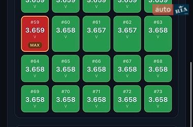Седан Tesla Model 3 2023 в Львове