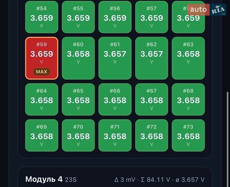 Седан Tesla Model 3 2023 в Львове