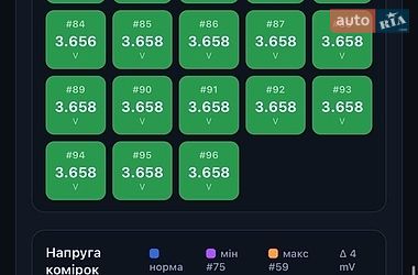 Седан Tesla Model 3 2023 в Львове