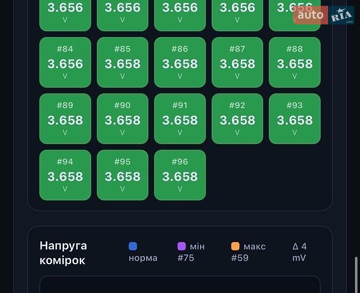 Седан Tesla Model 3 2023 в Львове