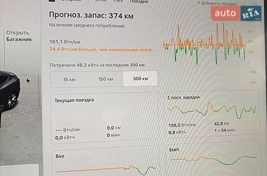 Седан Tesla Model 3 2023 в Днепре