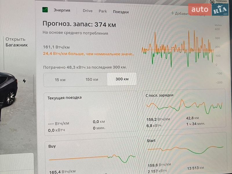 Седан Tesla Model 3 2023 в Днепре