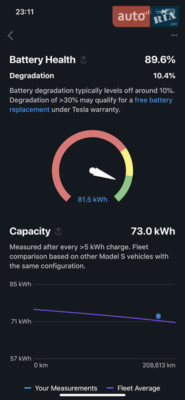 Лифтбек Tesla Model S 2015 в Киеве