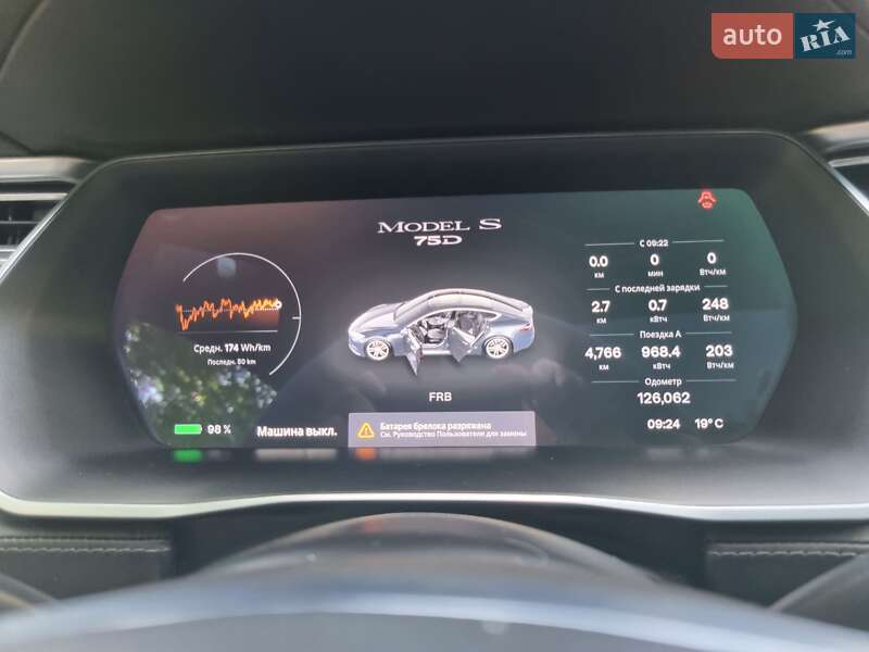 Лифтбек Tesla Model S 2016 в Харькове