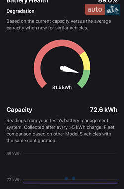 Лифтбек Tesla Model S 2014 в 