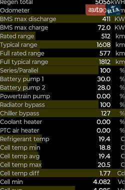 Лифтбек Tesla Model S 2020 в 
