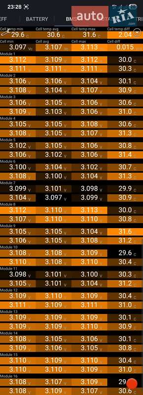 Лифтбек Tesla Model S 2019 в Ровно фото 22 Лифтбек Tesla Model S 2019 в Ровно