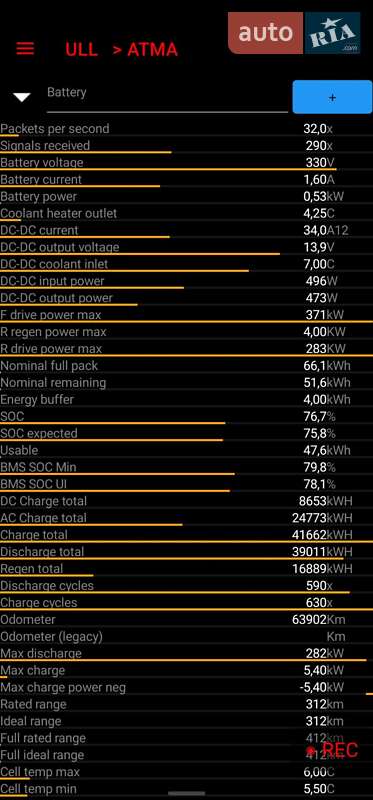 Лифтбек Tesla Model S 2019 в Броварах