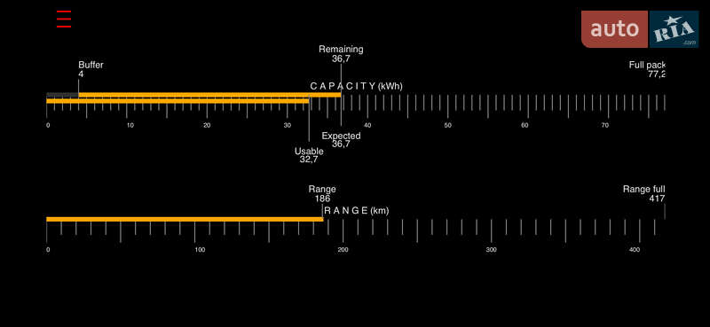 Ліфтбек Tesla Model S 2015 в Луцьку