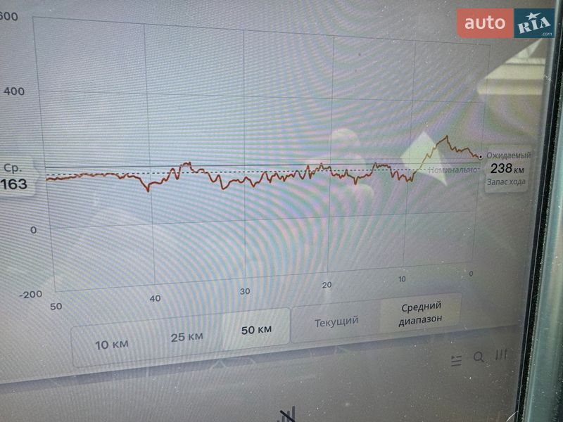 Лифтбек Tesla Model S 2016 в Киеве