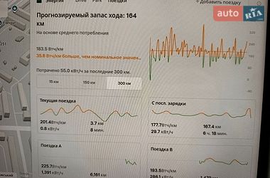 Лифтбек Tesla Model S 2022 в Киеве