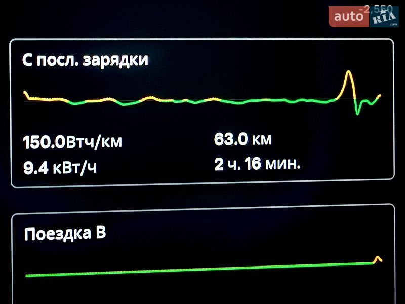 Лифтбек Tesla Model S 2021 в Киеве