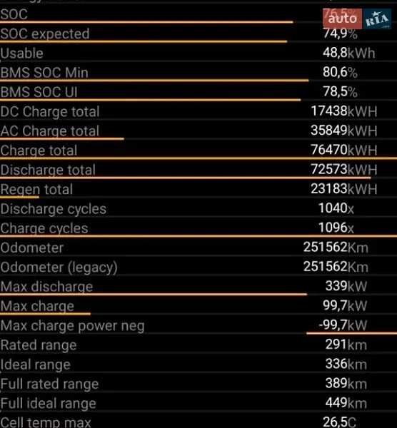 Лифтбек Tesla Model S 2014 в Львове документ