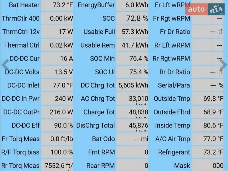 Ліфтбек Tesla Model S 2018 в Києві