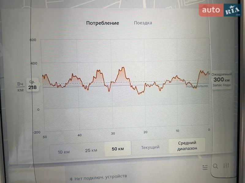 Лифтбек Tesla Model S 2015 в Киеве