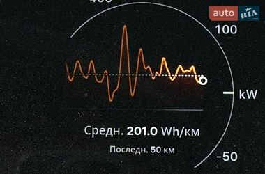 Лифтбек Tesla Model S 2016 в Киеве