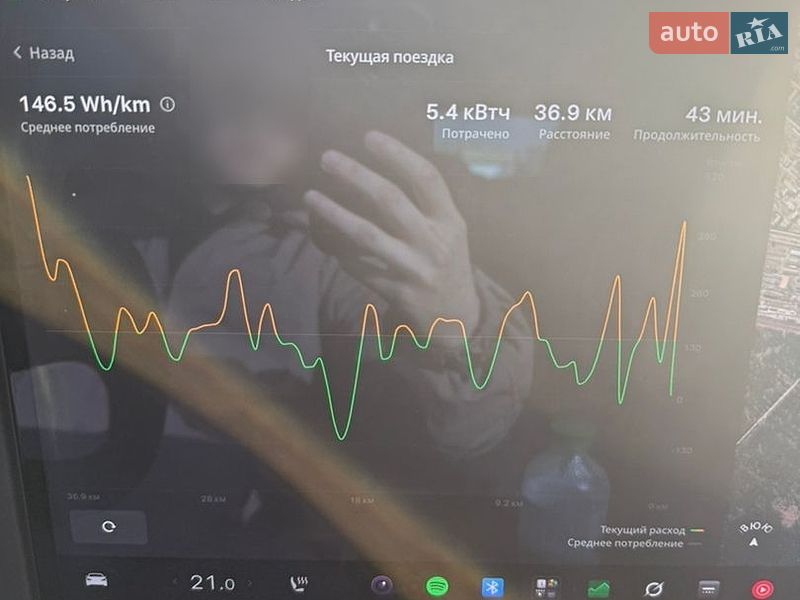 Ліфтбек Tesla Model S 2022 в Києві
