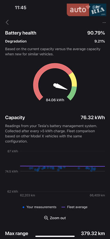 Внедорожник / Кроссовер Tesla Model X 2016 в Львове