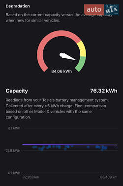 Позашляховик / Кросовер Tesla Model X 2016 в 