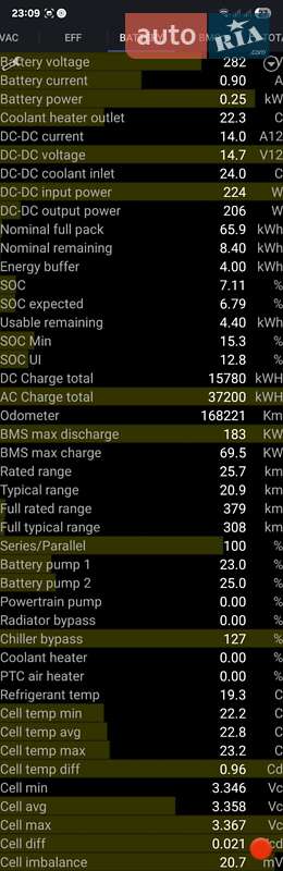 Внедорожник / Кроссовер Tesla Model X 2017 в Ровно