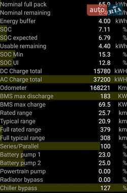 Внедорожник / Кроссовер Tesla Model X 2017 в 