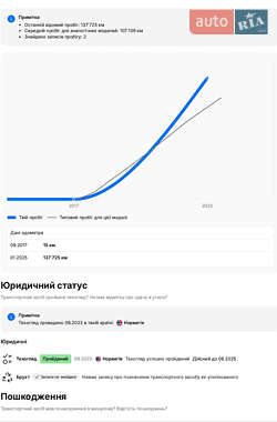 Позашляховик / Кросовер Tesla Model X 2017 в 