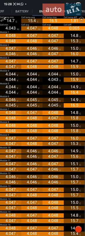 Позашляховик / Кросовер Tesla Model X 2018 в Рівному