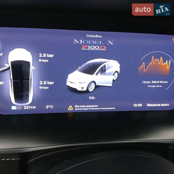 Позашляховик / Кросовер Tesla Model X 2018 в Житомирі