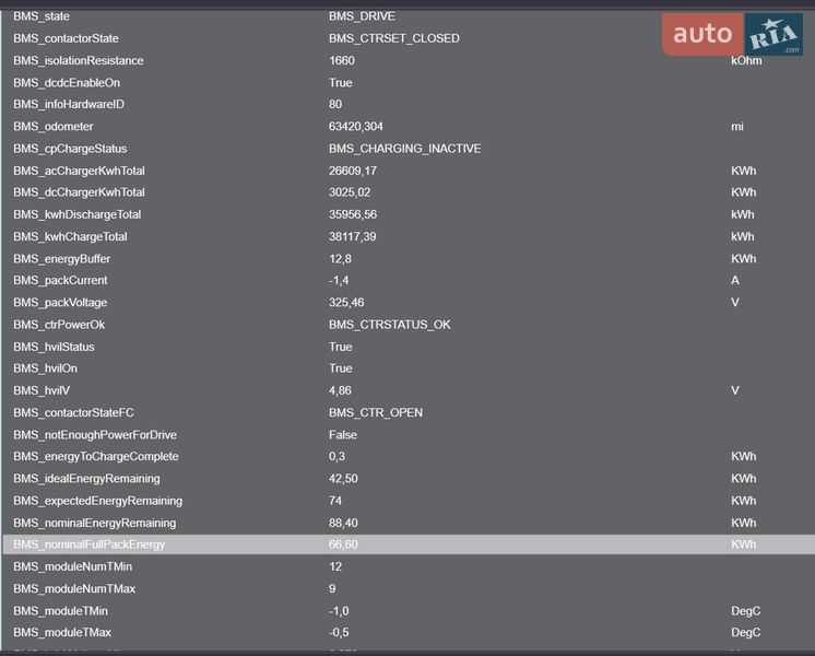 Позашляховик / Кросовер Tesla Model X 2017 в Рівному
