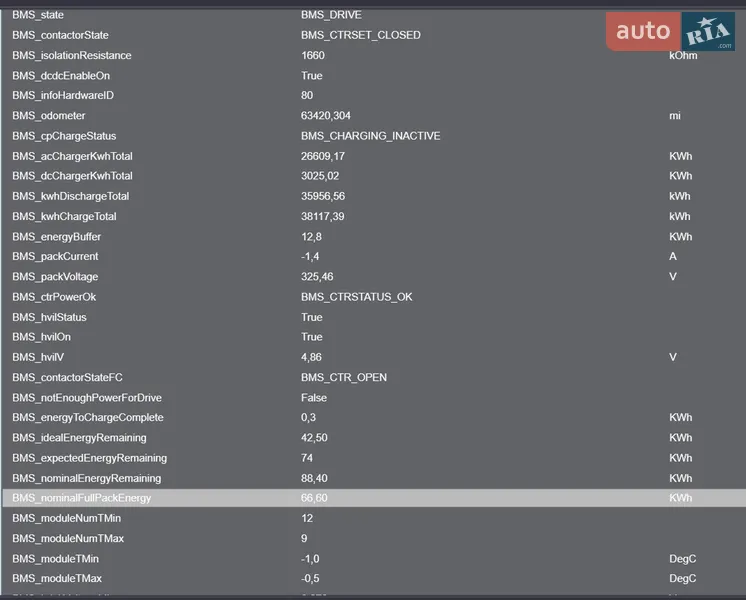 Позашляховик / Кросовер Tesla Model X 2017 в Рівному документ
