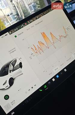 Внедорожник / Кроссовер Tesla Model Y 2022 в 