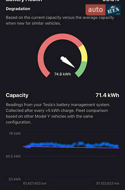 Внедорожник / Кроссовер Tesla Model Y 2020 в Тернополе