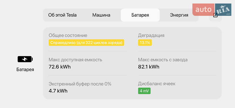 Позашляховик / Кросовер Tesla Model Y 2022 в Дніпрі