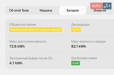 Позашляховик / Кросовер Tesla Model Y 2022 в 