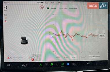 Внедорожник / Кроссовер Tesla Model Y 2022 в 