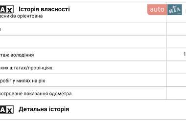 Внедорожник / Кроссовер Tesla Model Y 2023 в Киеве