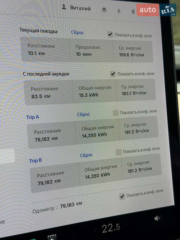 Позашляховик / Кросовер Tesla Model Y 2021 в Полтаві