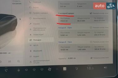 Внедорожник / Кроссовер Tesla Model Y 2024 в Харькове