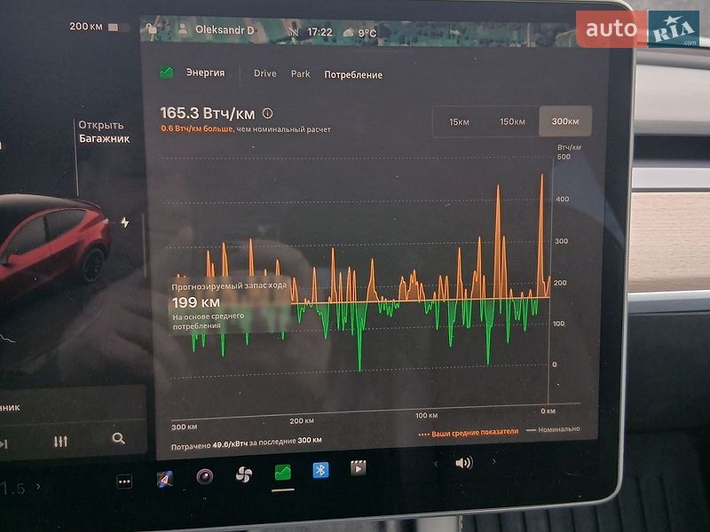 Внедорожник / Кроссовер Tesla Model Y 2022 в Виннице