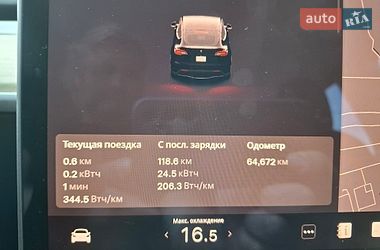 Позашляховик / Кросовер Tesla Model Y 2022 в Ірпені