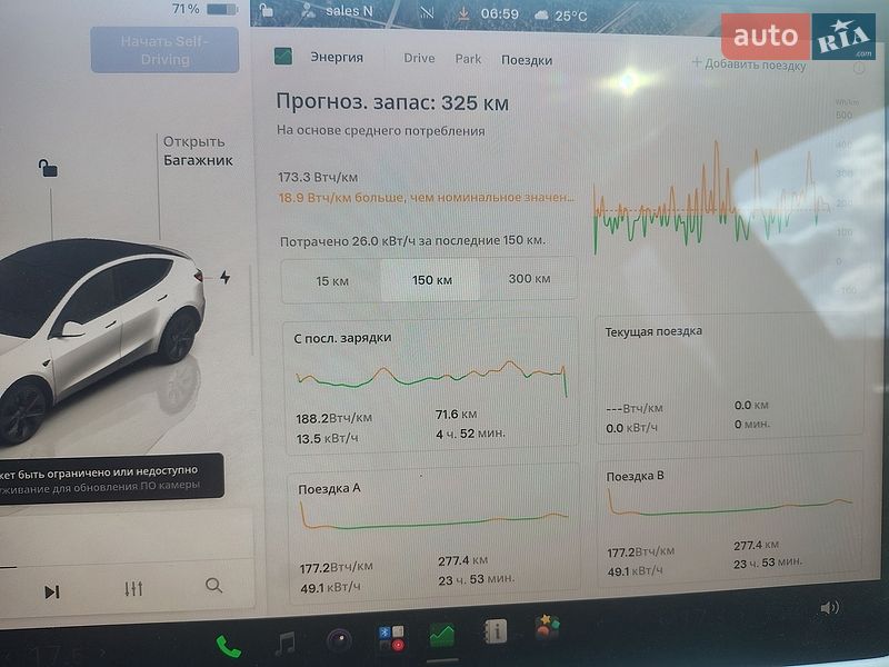 Внедорожник / Кроссовер Tesla Model Y 2024 в Белой Церкви