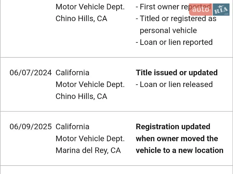 Внедорожник / Кроссовер Tesla Model Y 2023 в Львове документ
