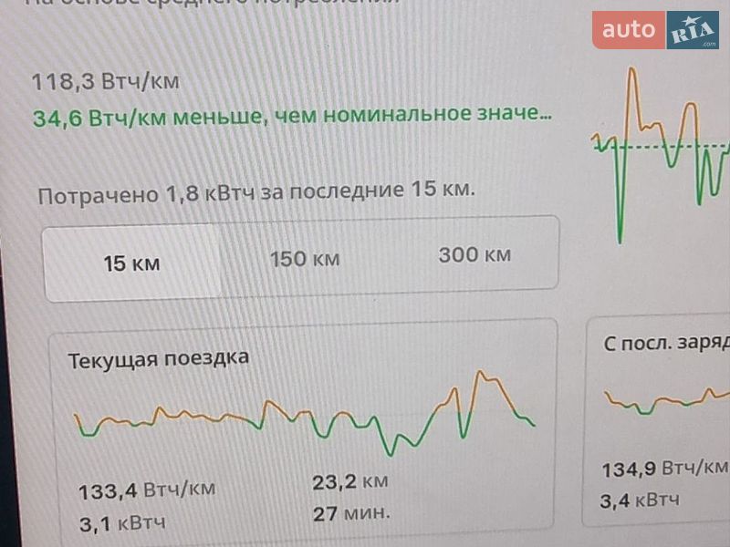 Внедорожник / Кроссовер Tesla Model Y 2024 в Черновцах фото 23 Внедорожник / Кроссовер Tesla Model Y 2024 в Черновцах