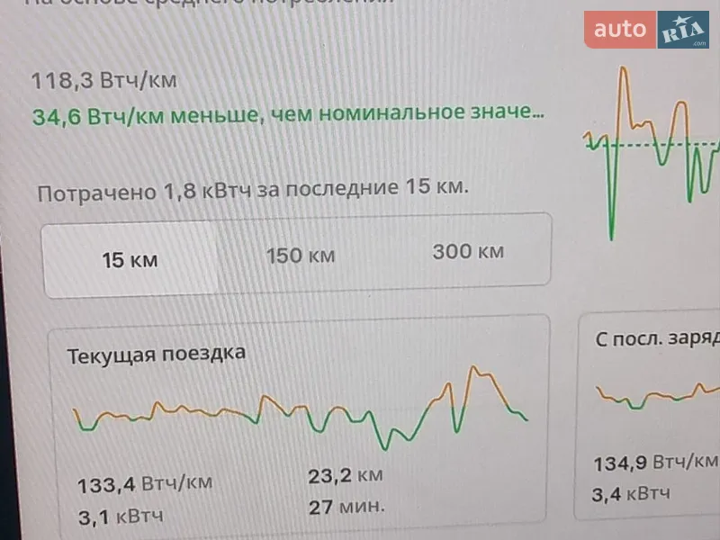 Внедорожник / Кроссовер Tesla Model Y 2024 в Черновцах документ 2 фото Внедорожник / Кроссовер Tesla Model Y 2024 в Черновцах документ