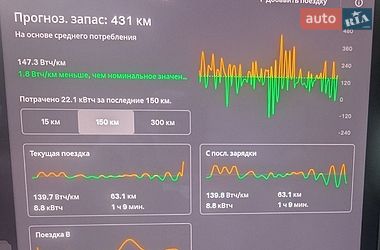 Позашляховик / Кросовер Tesla Model Y 2021 в Тернополі