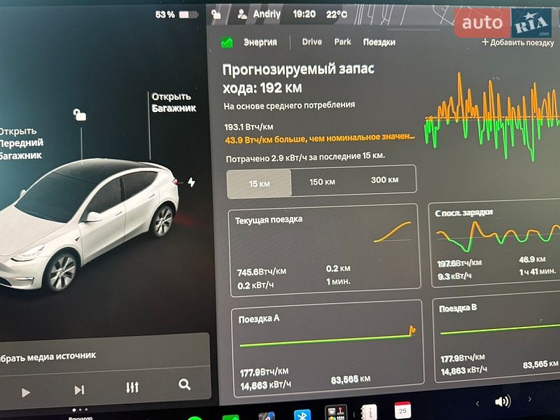 Позашляховик / Кросовер Tesla Model Y 2021 в Дніпрі